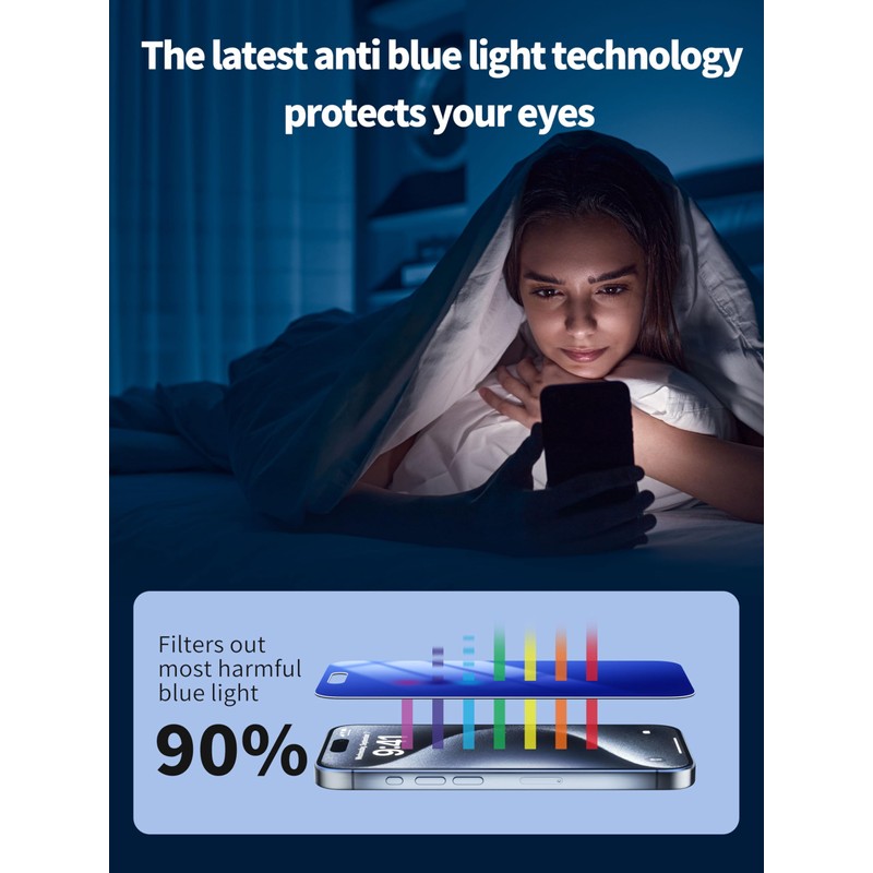 PDDKISS 16 Pro Screen Protector Blue Light