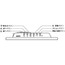 SANYO デジタルフォトフレーム (ホワイト) LVF-PF71(W)