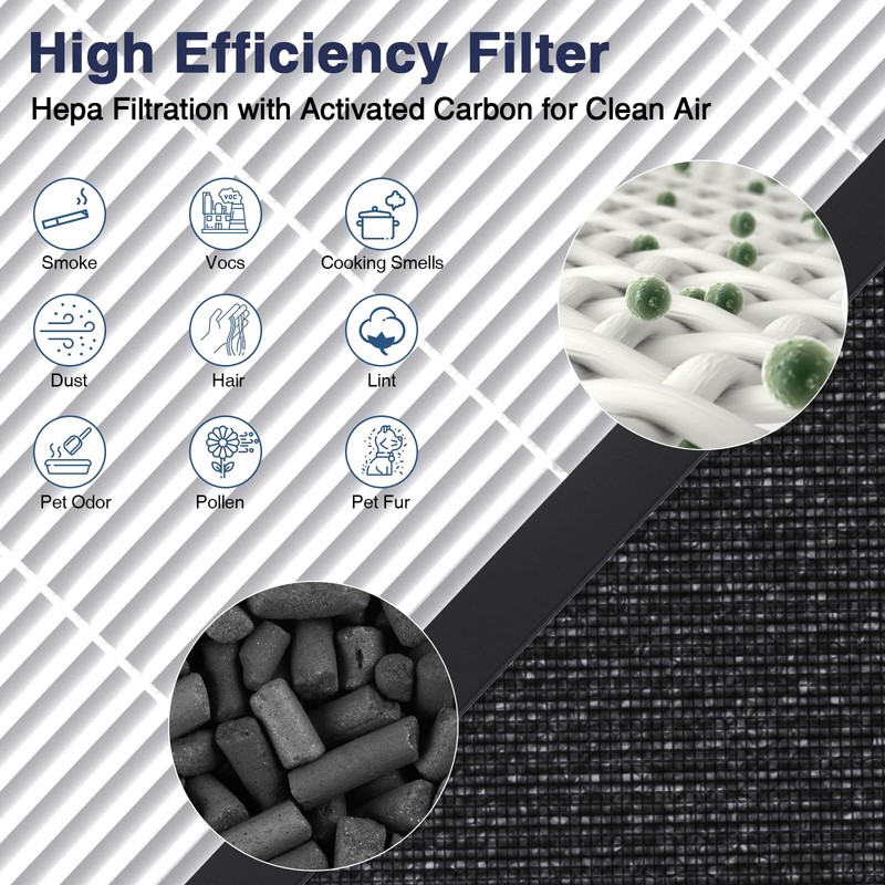 HAP602 Replacement Filters for ECOSELF HAP602/ HAP602WF Air Purifier, 3-IN-1