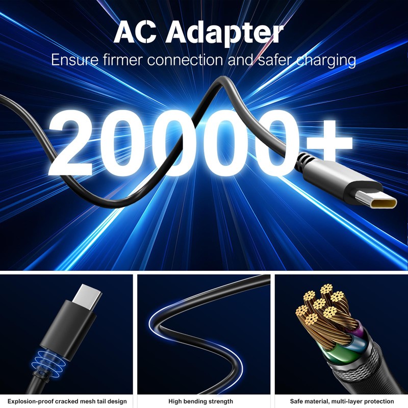 Portable Charger USB C 65W