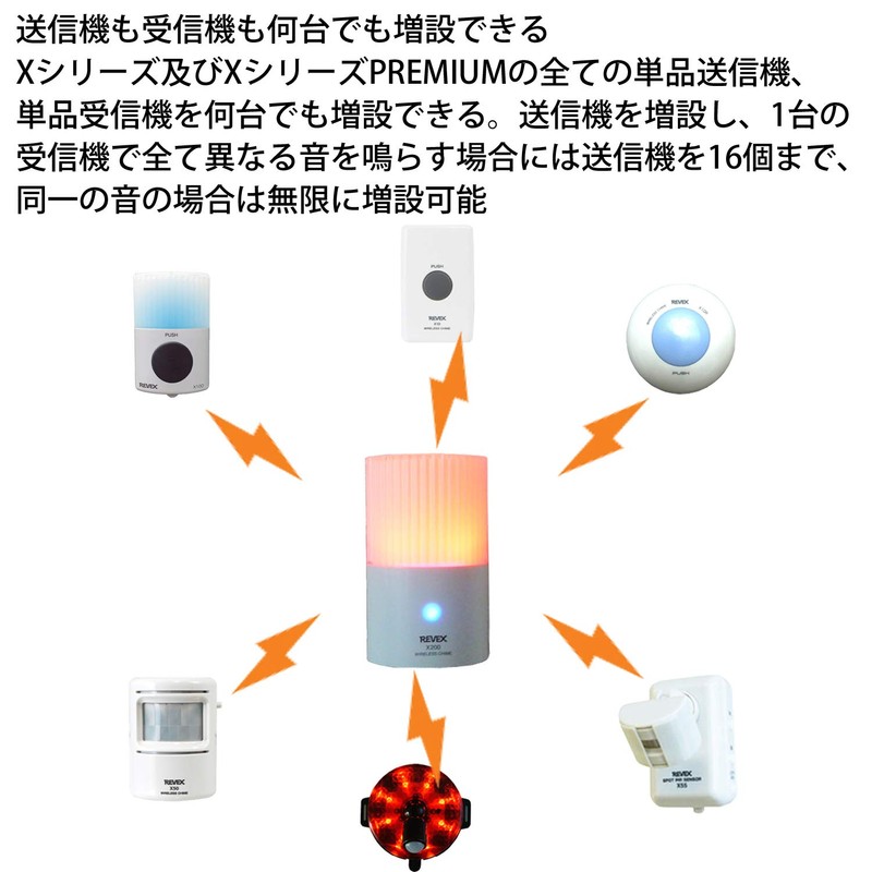 リーベックス(Revex) ワイヤレス チャイム Xシリーズ 受信機 コンセント式 ナイトライト X200