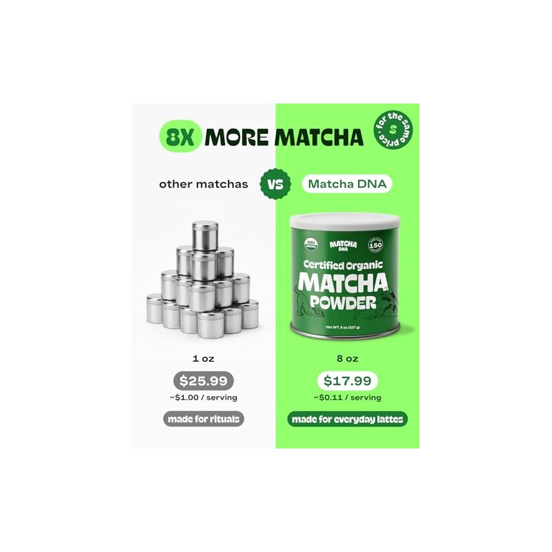 MATCHA DNA Té verde matcha en polvo orgánico certificado (lata
