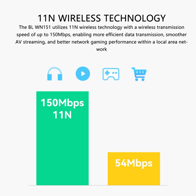 Mini Wireless Network Adapter Professional High Sensitivity Plug and Play