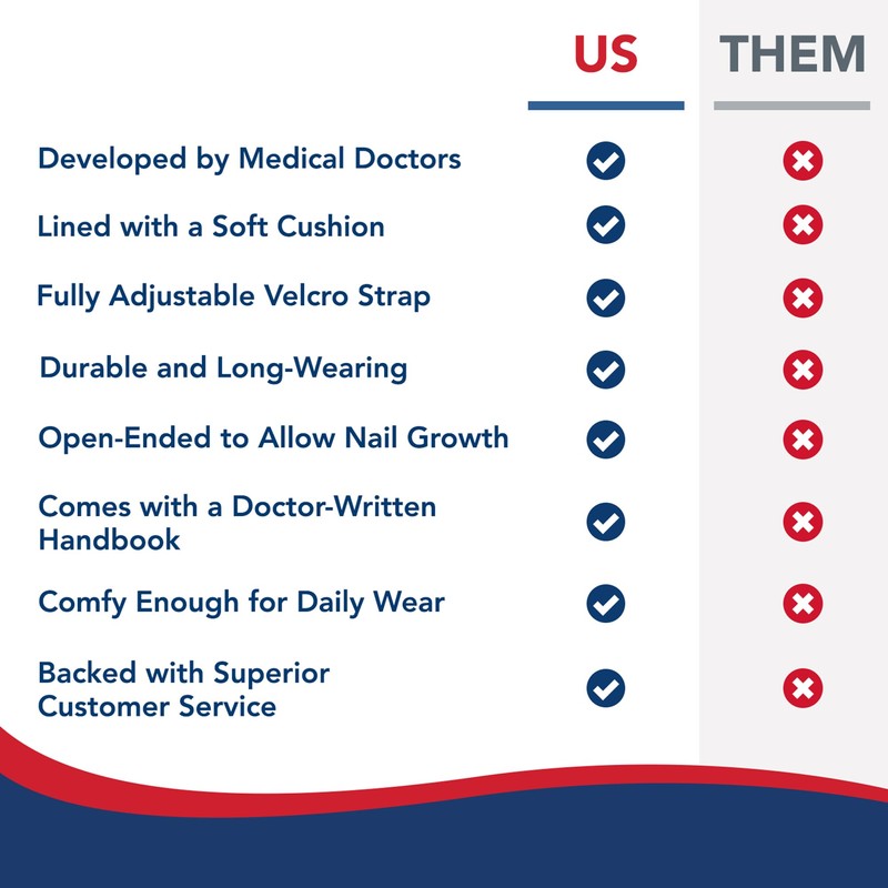 Doctor Developed Finger Splint & Handbook - Trigger Finger, Arthritis,