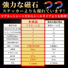 OuTLife Door Handle Protector Tufts Accessories Door Guard Car Door Protective Film Magnetic Absorption Scratch Scratch Resistant Easy Installation Suitable for All Vehicles 6pcs (Yaris Cloth)