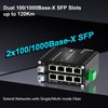 Htfoevrxs Industrial Managed 8-Port Gigabit PoE+ Switch with 2 SFP
