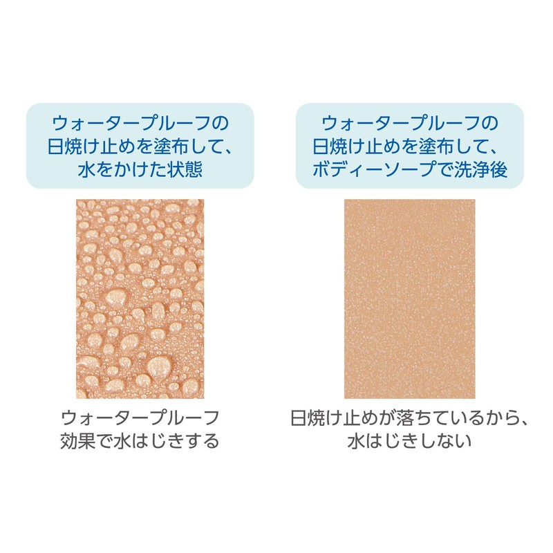 Copatone Beautiful Attractive UV Thin Skin Sunscreen Unscented 40g x1