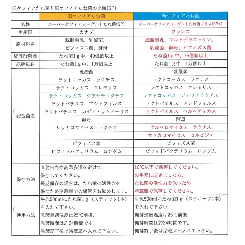スーパーケフィアヨーグルト たね菌 SP Plus＋ （100本）