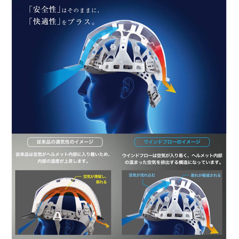 Midori Anzen SC19PCLVS RA3 UP4 Helmet for Work, Made of