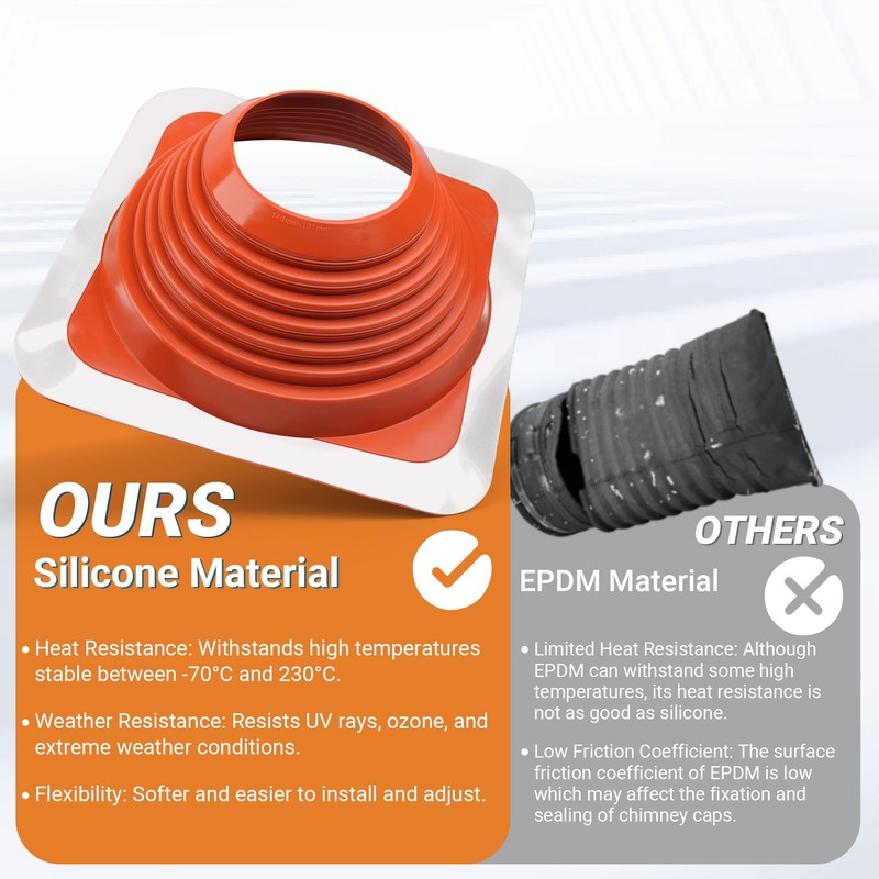Metal Roof Pipe Flashing Boot: #7 Silicone High-Temp Flexible Roof