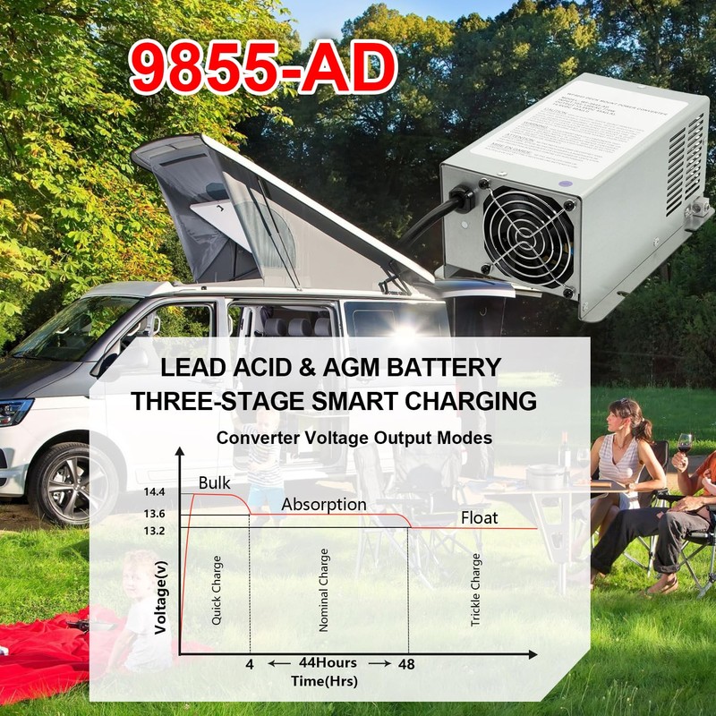 9855-AD 55 Amp Deck Mount Power Converter/Charger Replacement for RV