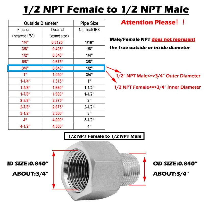 Beduan Stainless Steel NPT Reducer Adapter 1/2 Female to 1/2