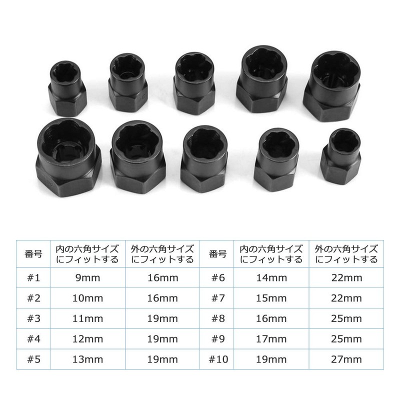Nut Twister, Nut Extractor Socket, Socket Set, Remove Crushed Bolts,