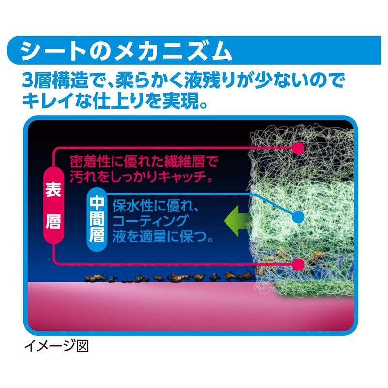 SurLuster Coating, model: S-94