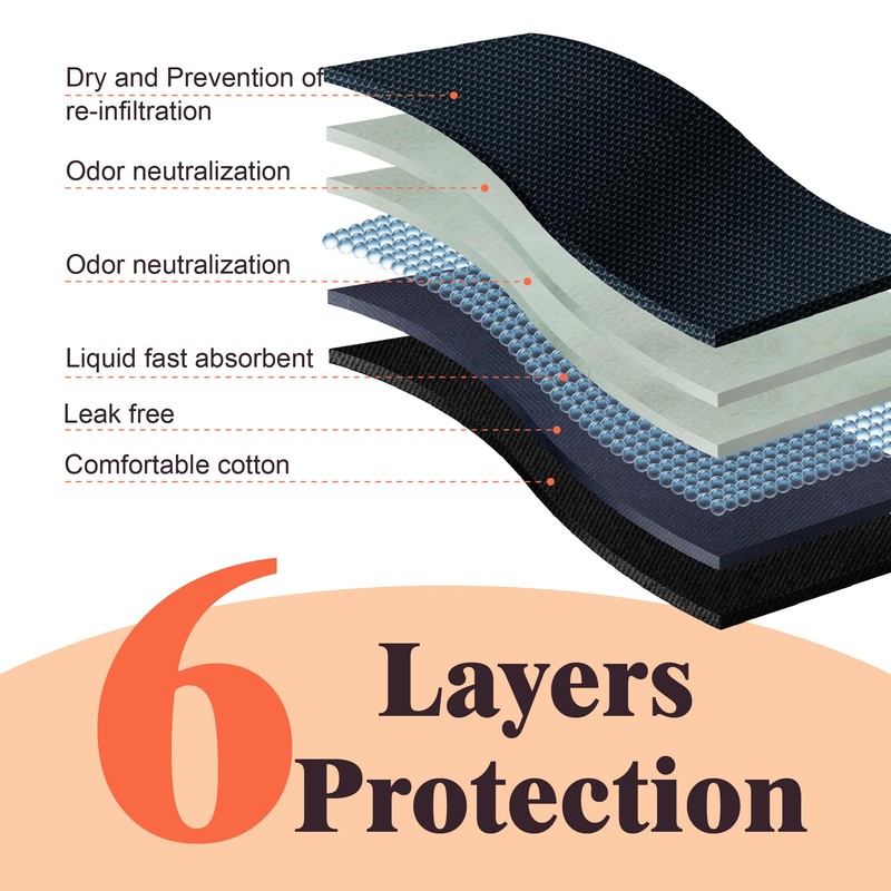 IRISMORII Leak Proof Incontinence Underwear for Women Washable Absorbent Bladder