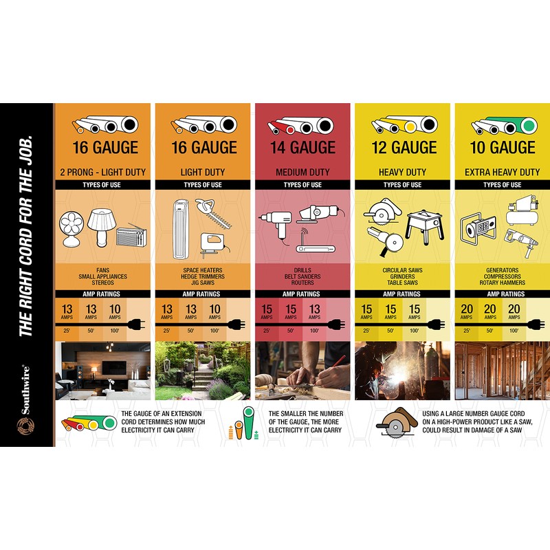 Southwire Extension Cord - Standard SJTW Design for Outdoor Use