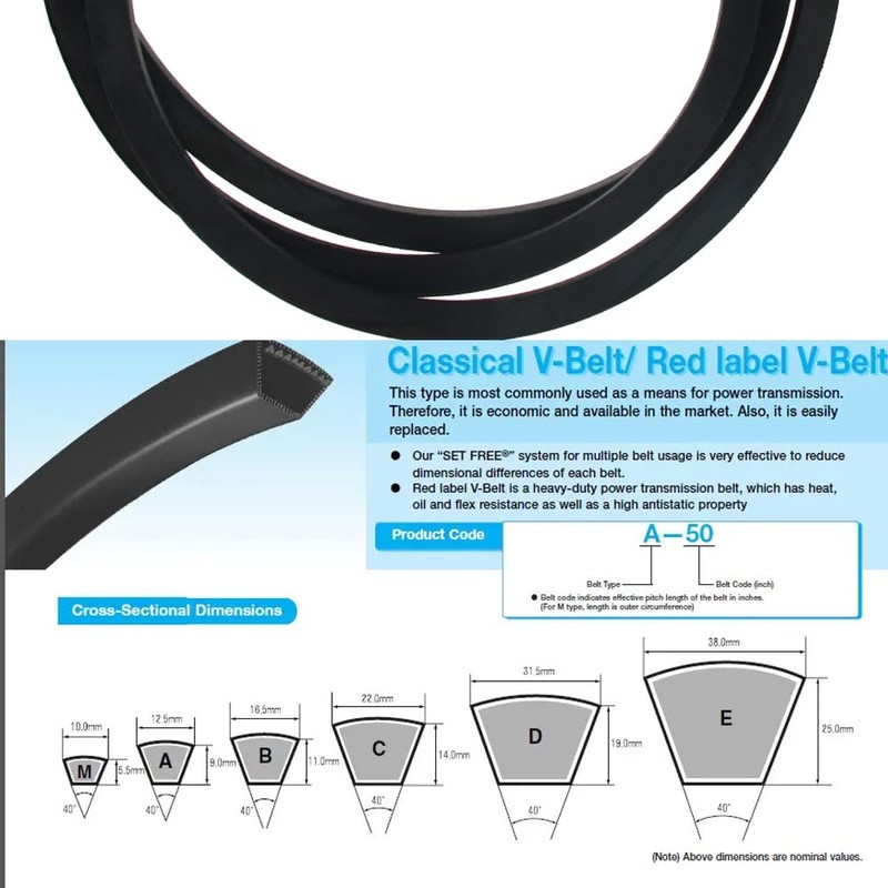 Othmro M-25 Drive V Belt 2ft Inner Perimeter Industrial Power