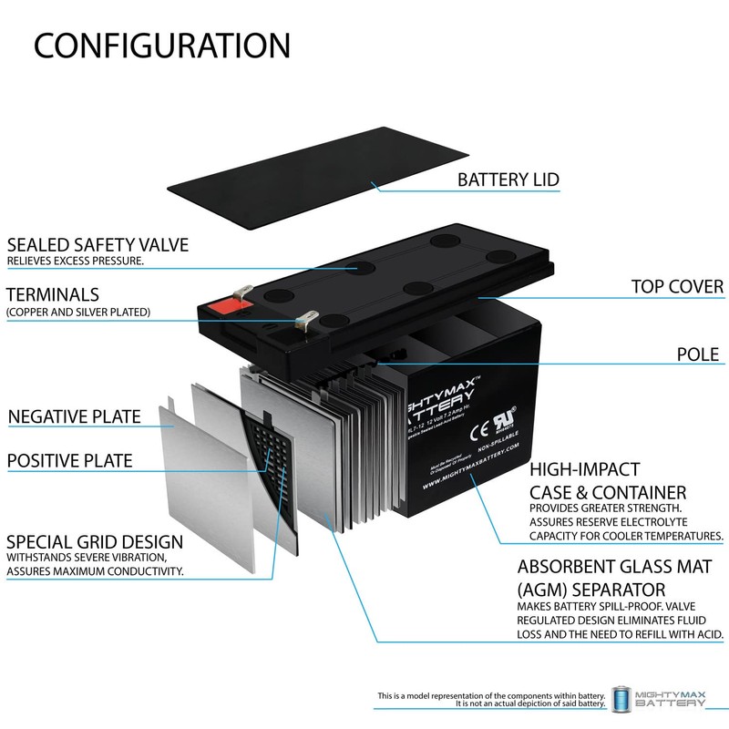 12V 7AH SLA Battery for Razor Pocket Mod Mini Euro