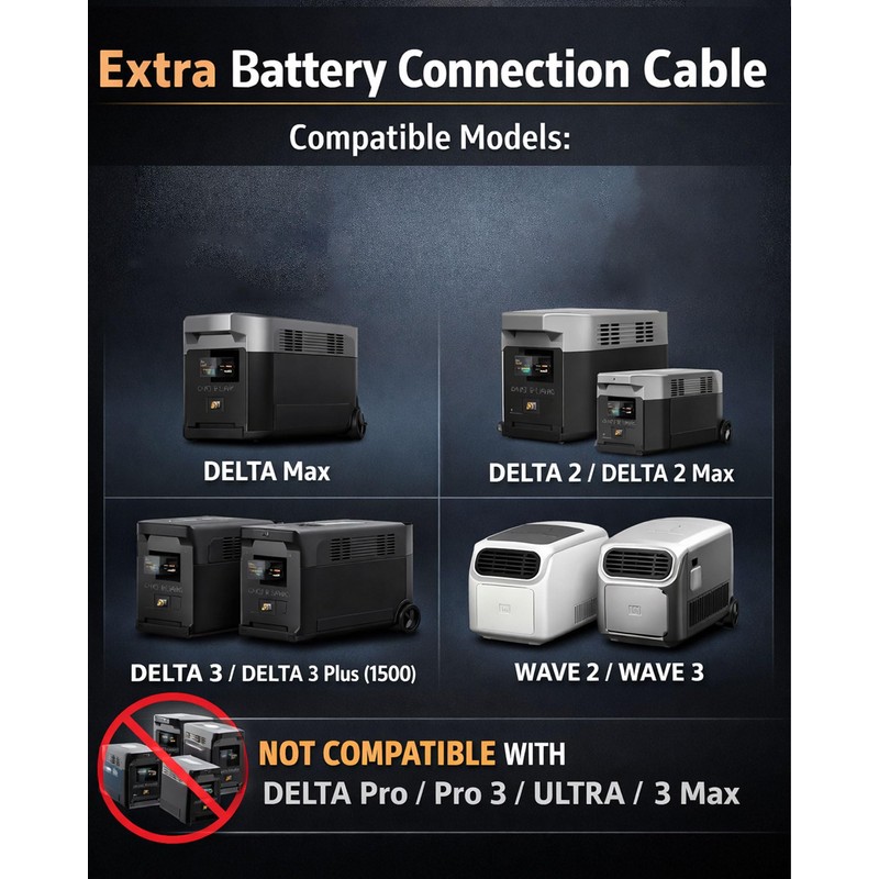 WizFluxMet Extra Battery Connection Cable Compatible with EcoFlow Delta Max,