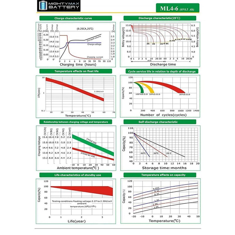 Mighty Max Battery ML4-6 - 6 VOLT 4.5 AH SLA