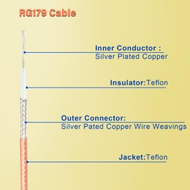 XRDS - Cable SDI RF de 50 pies, cable flexible 3G HD-SDI de vídeo BNC a BNC Cable de extensión RG179 de 75 ohmios para monitor de cámara 4K 1080P 3G HD SDI Vedio grabadora SDI a HDMI