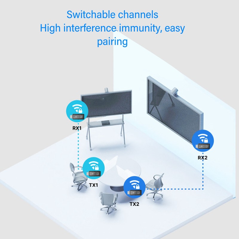 Wireless HD Multimedia Interface Transmitter and Receiver Plug and Play