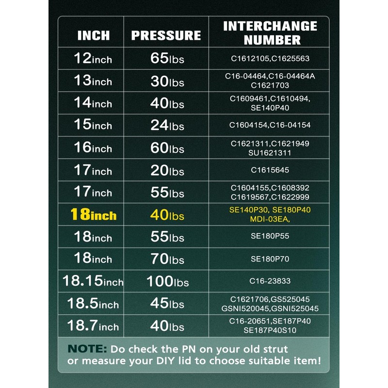 HelloAuto SE180P40 18 inch 40Lb/178N Gas Struts Shocks Spring Lift
