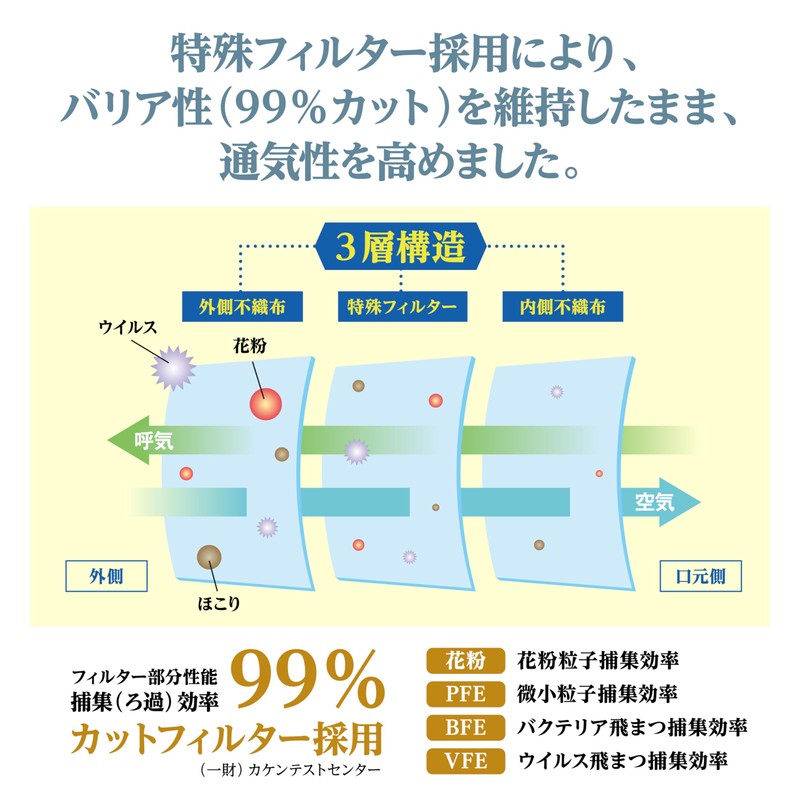 [クー・メディカル・ジャパン] KOOシルキーエアマスクPREMIUM 立体型(3Dタイプ) 30枚入り シルキー耳ひも ふつうサイズ 息苦しさ60%軽減（当社比）