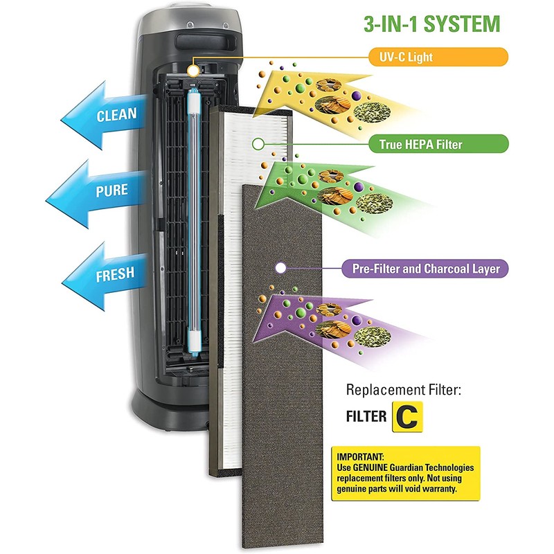 GermGuardian Genuine Carbon Air Purifier Replacement Filter for Use with