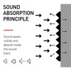Focusound 24 Packs Acoustic Foam Panels 2" X 12" X
