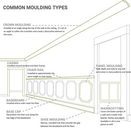 Ekena Millwork PML07X34ST Stockport Pre-Moulded Frames Panel Moulding, 6 5/8"W x 34"H, Primed