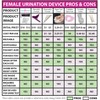 Gotta Tinkle! Female Urination Device | Portable Reusable Urinal |