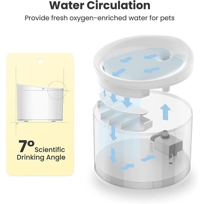 PET Automatic Pet Water Fountain Dispenser for Cat Dog Indoor