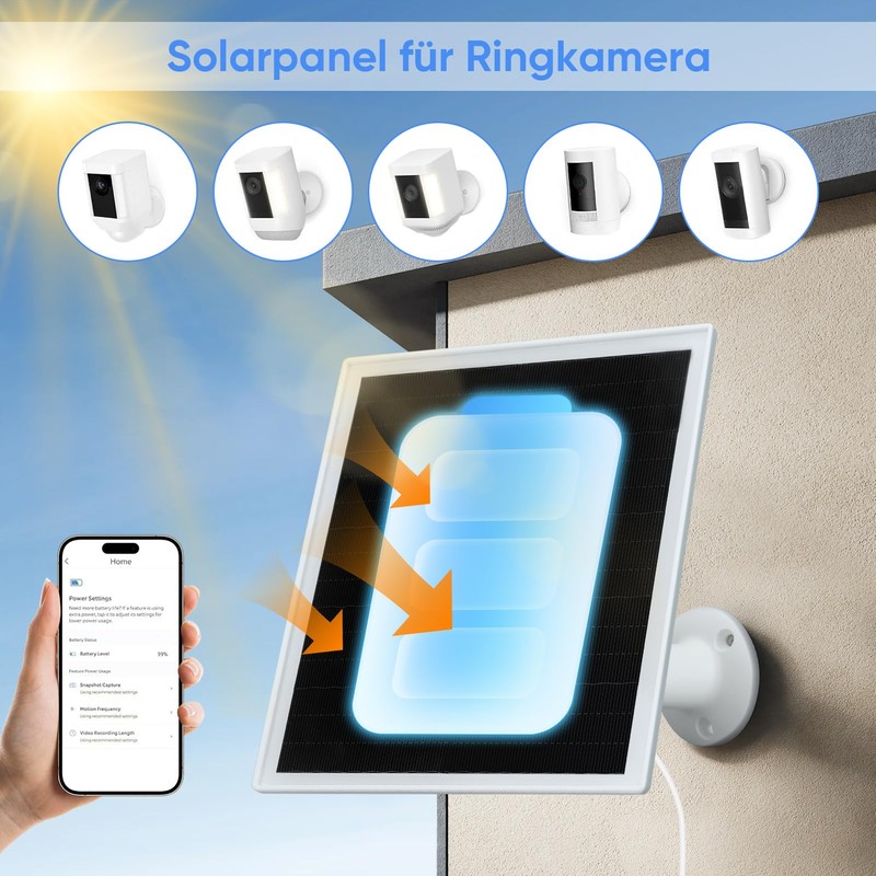 HISUEKIG Surveillance Camera Solar Power Charger, Camera Solar Panel 360°