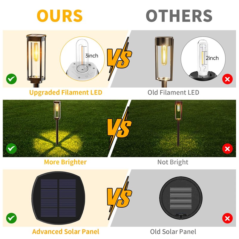 NEWMESSI 8 Pack Solar Pathway Lights Outdoor, Modern Super Brightness