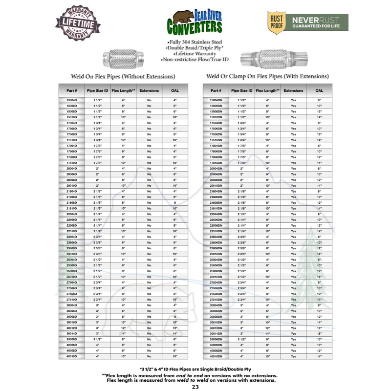 Bear River Converters 3" x 6" Flex Pipe Exhaust Coupling