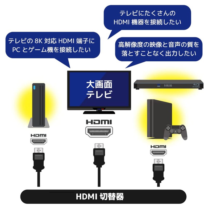 Rattock System, Supports 8K60Hz/4K120Hz, 2 Input, 1 Output, HDMI Switcher,