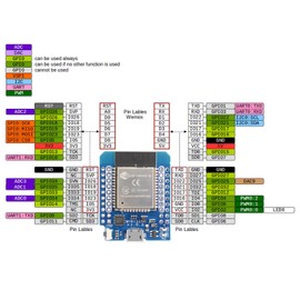 QIQIAZI ESP NodeMCU Entwicklungsboard ,5 Stücke ESP LIVE MINI KIT Modul ESP NodeMCU Modul mit CP2104 Chip WiFi + Bluetooth Dual-Core ESP Kompatibel mit Arduino