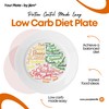 j&m Your Plate: Portion Control for Low Carb & High-Protein