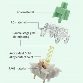 GATERON Baby Kangaroo Keyboard Switches 2.0, Heavy Tactile RGB LED 5 Pin Green 22mm Dual-Stage Spring Factory Pre-lubed 59gf Key Switches for MX Mechanical Keyboard(35PCS)