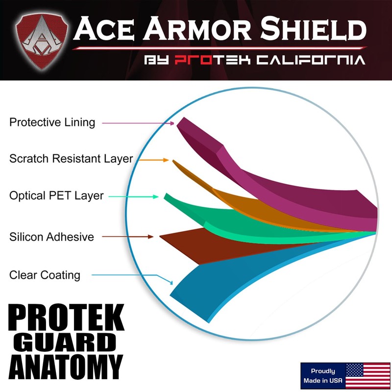 Ace Armor Shield Shatter Resistant Screen Protector for The Garmin