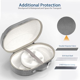 GETBSTOOP Hard Carrying Case for Quest 3S VR, EVA VR Headset Protective Storage Bag, Portable Travel Storage Bag Waterproof Shockproof for Quest 3S VR Accessories
