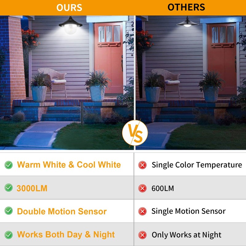 Solar Barn Lights Indoor Outdoor Shed Light Solar Powered with