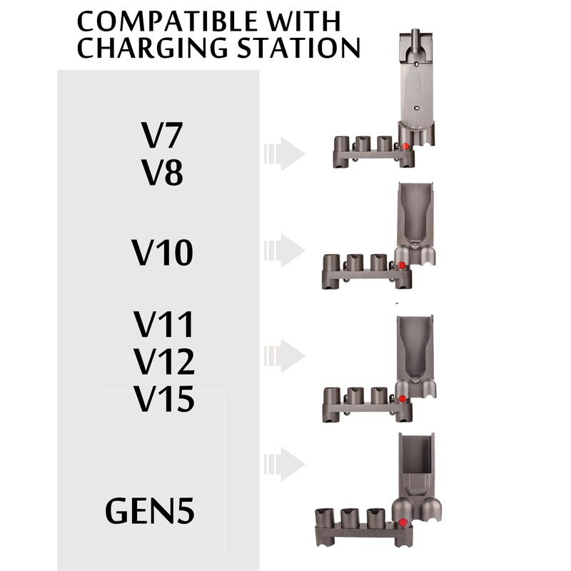 CRAVERLAND Attachments Holder for Dyson Vacuum Cleaner, Compatible with GEN5/G5/V15/V12/V11/V10/V8/V7,