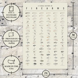 Gun Poster - A Visual History of Firearms - Large 24" x 36" Artwork with Intricate Detail and Quality Printing - Gift for Man Cave