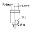 TRUSCO(トラスコ) エアーダスター用 ミニエアーフィルター TD-MF