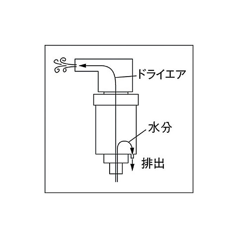 TRUSCO(トラスコ) エアーダスター用 ミニエアーフィルター TD-MF