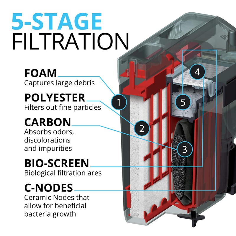 Fluval C4 Power Filter, Fish Tank Filter for Aquariums up