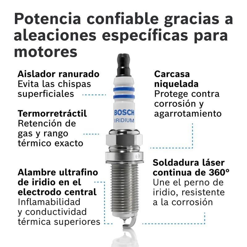 Bosch 0242230530 / HR8NII332X Bujía de Iridio - Tecnología OE