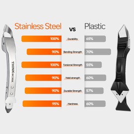 THINKWORK Caulking Tool Kit, 4 in 1 Caulk Remover Tool, Stainless Steel Caulk Tool for Kitchen Bathroom Window Sink Tile Joint, Silver